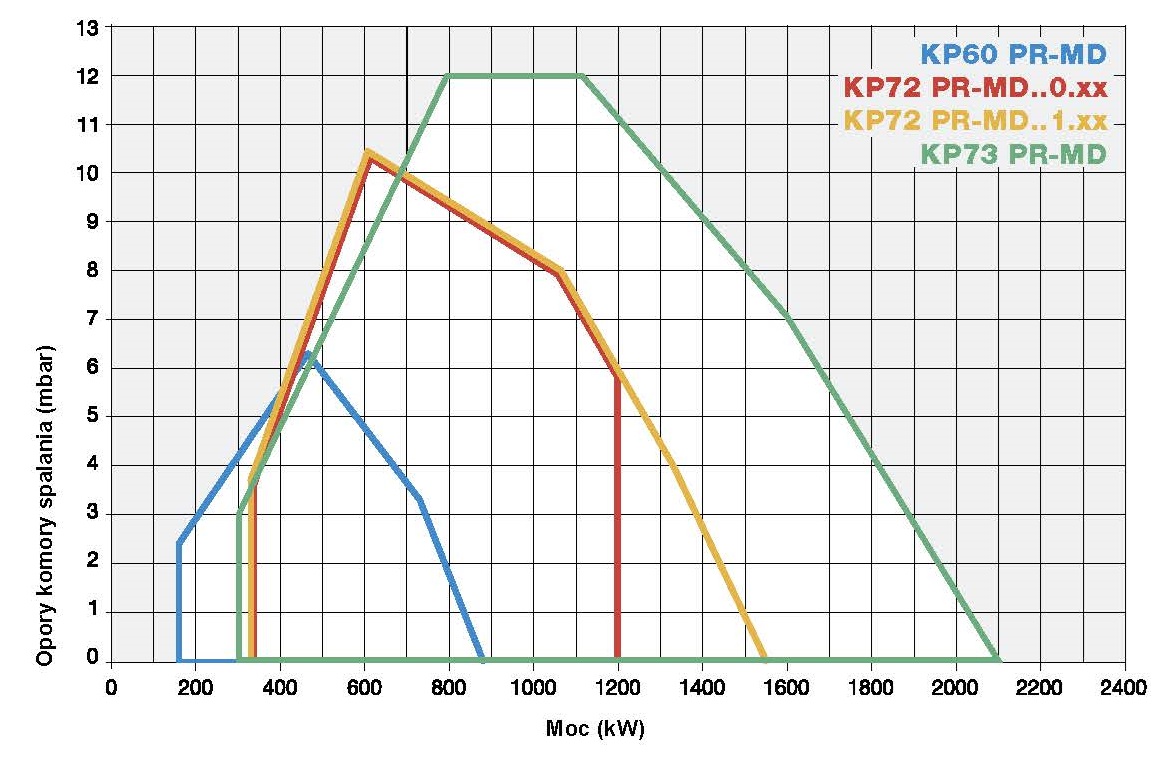 KP60-73_pole pracy